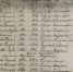 История казачьей династии - Историко-Археологический Музей