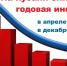 На Кубани из-за значительной самообеспеченности продовольствием и активным развитием туризма ощутимо снизилась годовая инфляция - Газета Таманский Вестник