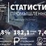 За пять месяцев с начала 2023 года объем промышленного производства на Кубани вырос на 11,8% - МО Темрюкский район