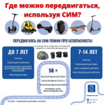 Правила безопасности при использовании СИМ