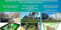 Примите участие в голосовании! - Темрюкское городское поселение