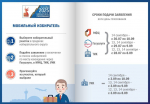 Голосование по месту нахождения «Мобильный избиратель»