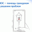 ПОС-помощь гражданам в решении проблем - Темрюкское городское поселение