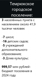 ВМЕСТЕ МЕНЯЕМ ГОРОД. Владимир Сидоров о благоустройстве Темрюка